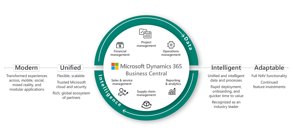 Dynamics-365-Business-Central-graphic