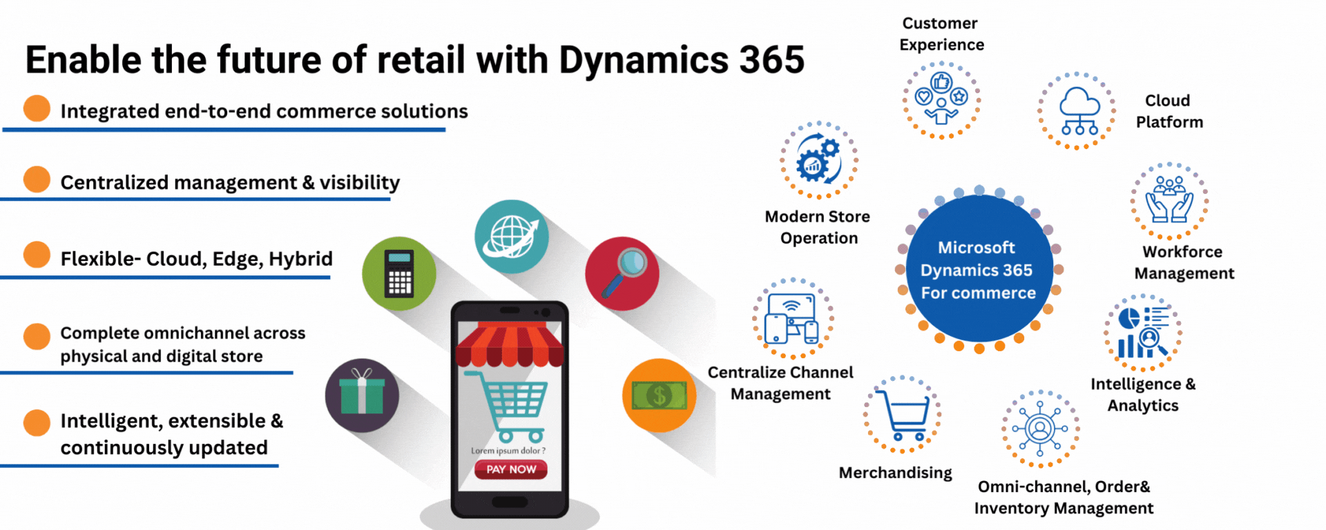 Microsoft Dynamics 365 for retail and commerce - ECONIX InfoTech