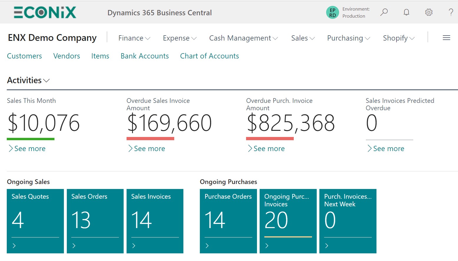 Business Functionality Supported by Dynamics 365 Business Central